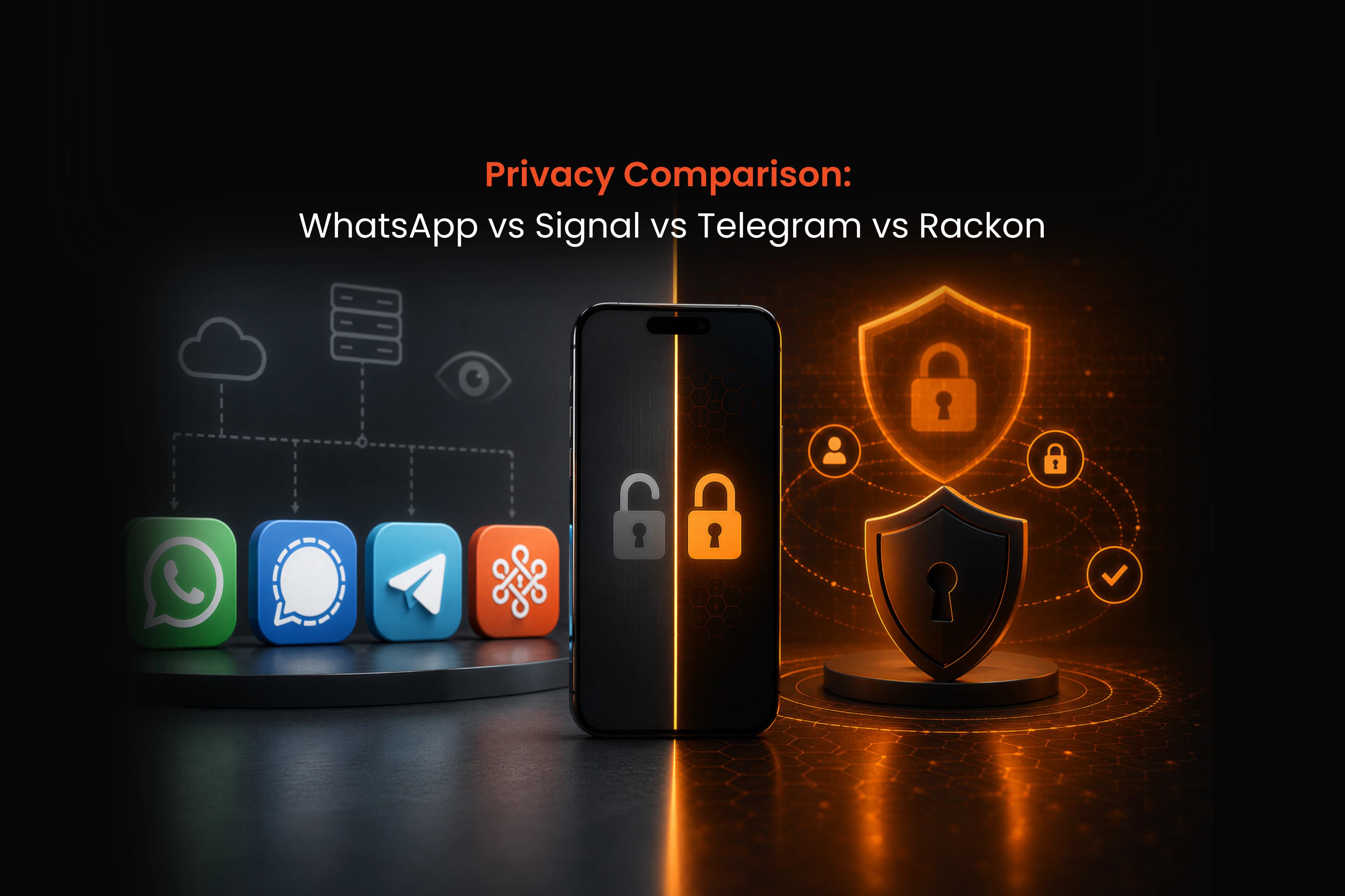 Privacy Comparison: WhatsApp vs Signal vs Telegram vs Rackon